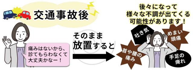 大丈夫と思っても一度整体院や整骨院、病院で診てもらいましょう。